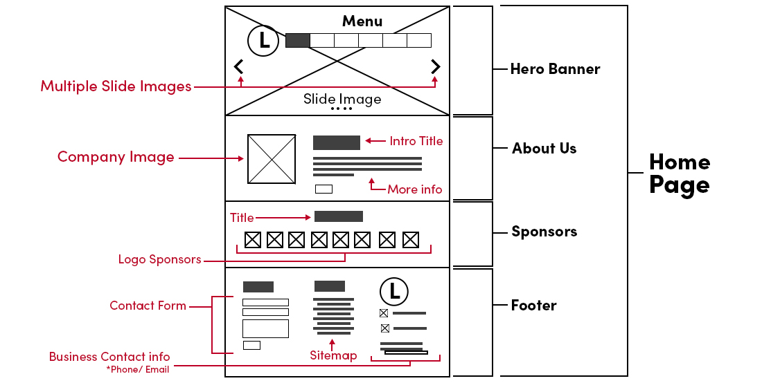 Wireframe Image